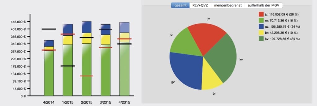 tomedo handbuch statistiken regelleistungsvolumen3