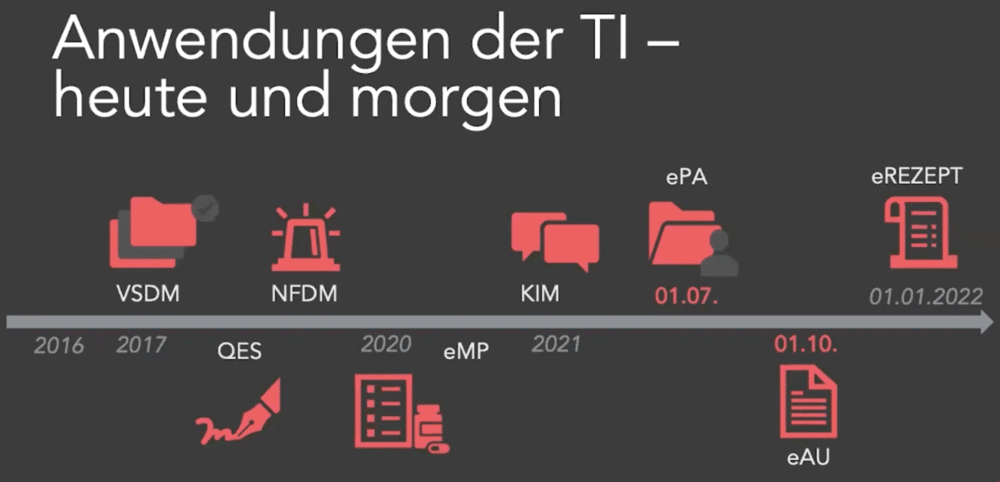 tomedo handbuch ti telematikinfrastruktur kim timeline