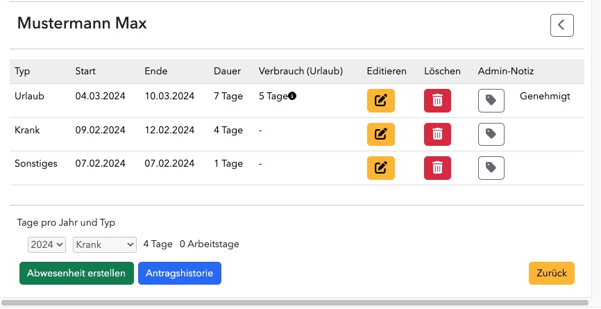 arzeko abwesenheiten liste