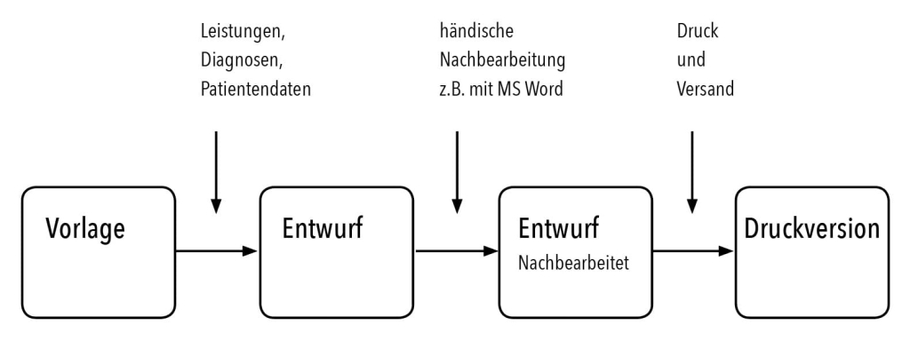 tomedo handbuch die privatrechnung drucken