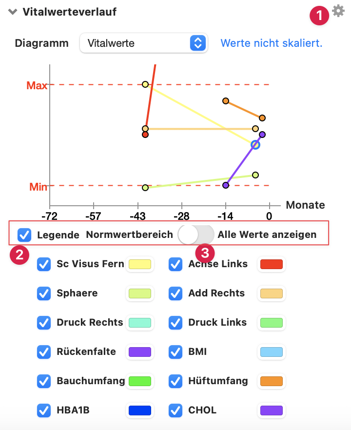 tomedo changelog v143 Vitalwerteverlauf