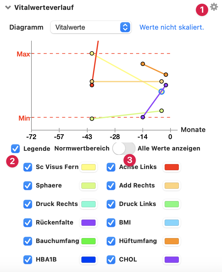 tomedo handbuch kartei vitalwerte anzeigen