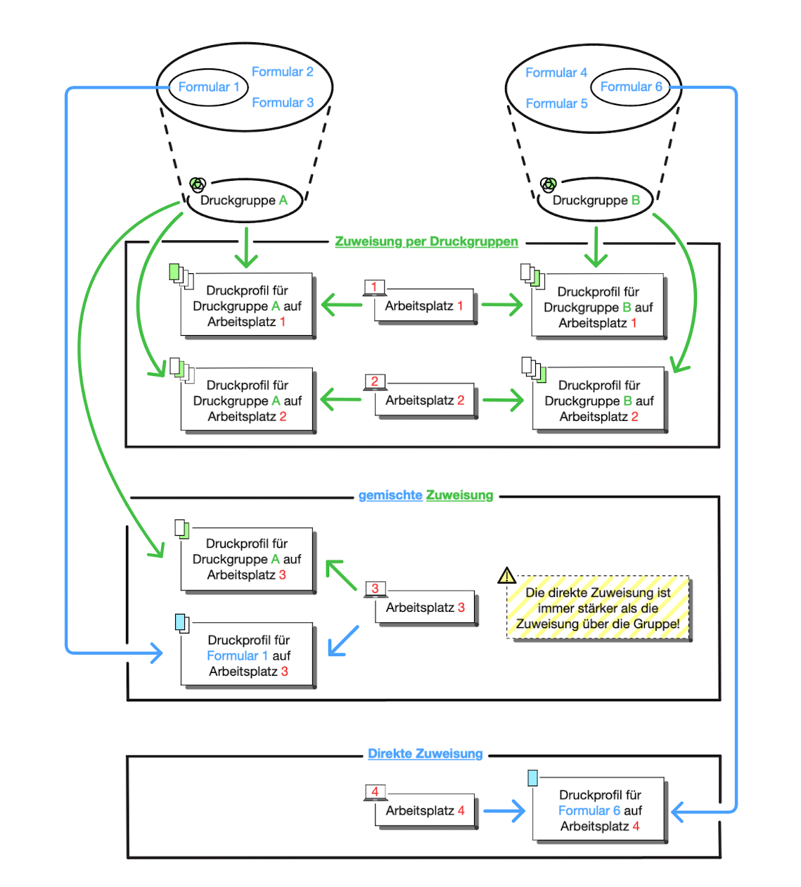 tomedo handbuch drucker und scanner druckprofil anlegen schema
