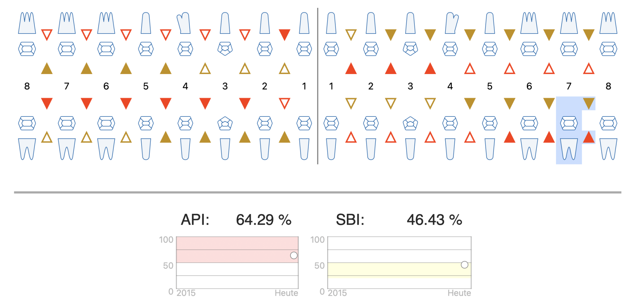 API SBI Index